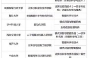 AI挑大学 人工智能如何助力高校招生