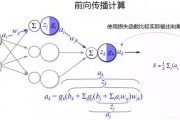 基础智能算法 入门级智能算法详解