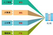 人工智能和智能控制的结合 探讨智能控制技术在人工智能中的应用