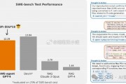 人工智能算法发现的bug 探讨人工智能在软件开发中的作用与挑战
