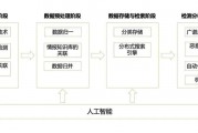靶机人工智能 探讨靶机在人工智能领域中的应用