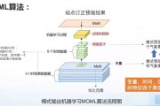 人工智能算法优化 提高算法效率与精度的技巧与方法