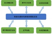 情景智能算法 提高智能化系统的应用效率