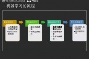 阿里巴巴机器学习 深入了解阿里巴巴的机器学习技术