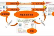 淘宝智能算法技巧 提高淘宝店铺推广效果的秘密武器