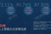 全球人工智能发展报告 探究未来人工智能的发展趋势