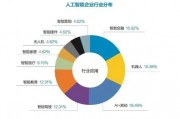 人工智能技术就业排名大学 探究人工智能专业就业前景和排名优势