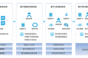 ai微认证 掌握ai微认证的入门知识