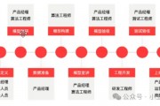 人工智能产品经理的职责和技能要求 介绍人工智能产品经理的工作内容和所需技能