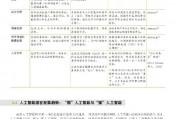 人工智能课程论文 探讨人工智能技术在未来的应用前景