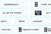 江西智能算法哪家好 推荐江西地区优秀的智能算法公司