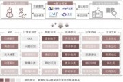 人工智能算法决策场景 探究人工智能在决策场景中的应用