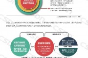 中国人工智能发展规划 未来人工智能技术发展路线图