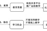 ai路径 探讨ai技术在路径规划中的应用