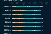 湘潭人工智能技术应用就业 探索湘潭市场上人工智能技术的就业前景