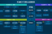 在线学习机器学习 掌握机器学习的最佳途径