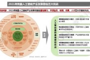 人工智能产业发展：未来十年的趋势和机遇