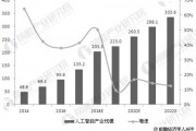 人工智能在浙江的发展现状与前景分析