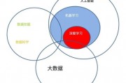 机器学习dsp 探究机器学习在数字信号处理中的应用