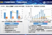 全球人工智能检测技术的现状和发展趋势
