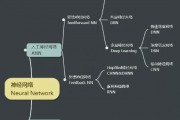 机器学习与深度学习的关系 解析两者的区别与联系