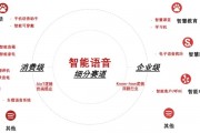中国语音控制人工智能技术 探究语音控制技术在人工智能领域的应用