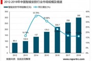 人工智能在安防领域的应用 探讨人工智能技术在安防行业的发展前景