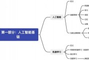人工智能的理论基础 从数学、哲学和计算机科学角度探讨人工智能的理论基础