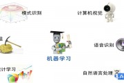 电信机器学习 探索电信领域中机器学习的应用