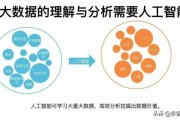 人工智能大数据是什么 探究人工智能和大数据的关系