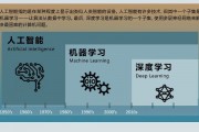 机器学习和深度学习的区别及应用举例 附图片说明