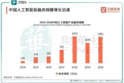 人工智能上市公司龙头 探究人工智能领域的龙头企业