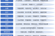 人工智能新基建项目表 全面展示人工智能新基建项目情况