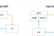 设计ai软件 探讨ai软件设计的基本流程
