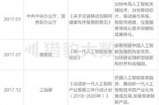 中国人工智能算法最新突破 AI领域新进展
