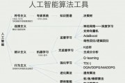 人工智能基础知识 初学者必备的人工智能知识