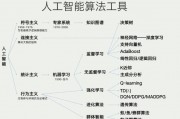 人工智能别称 AI的其他称呼及其含义
