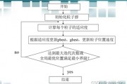 PSO智能算法 粒子群优化算法介绍与应用