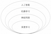 机器学习深度学习框架 了解最流行的机器学习和深度学习框架