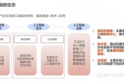 智慧化和人工智能 探究智慧化时代下人工智能的应用与发展