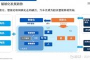 比亚迪人工智能布局 探究比亚迪在人工智能领域的战略规划