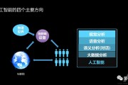 人工智能豆瓣 探索人工智能在豆瓣网站中的应用