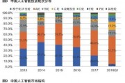 人工智能水平的现状与发展趋势