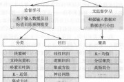 机器学习中的基础知识与应用探究