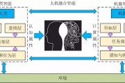 人工智能合体设计 探究人工智能技术在合体设计中的应用