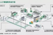 工厂人工智能的应用与发展趋势