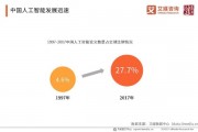 中国人工智能领域的发展现状与未来趋势