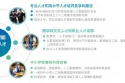 人工智能研究生院校 探索人工智能领域的研究生教育
