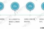 人工智能的贡献 探究人工智能在各个领域中的应用与贡献