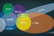 人工智能意识学 探析人工智能的意识及其发展趋势
